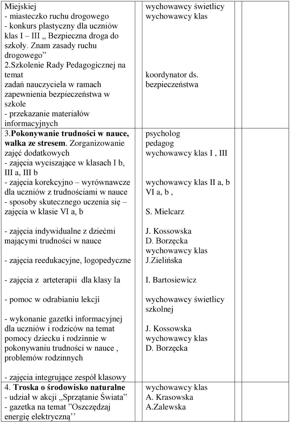 Zorganizowanie zajęć dodatkowych - zajęcia wyciszające w klasach I b, III a, III b - zajęcia korekcyjno wyrównawcze dla uczniów z trudnościami w nauce - sposoby skutecznego uczenia się zajęcia w