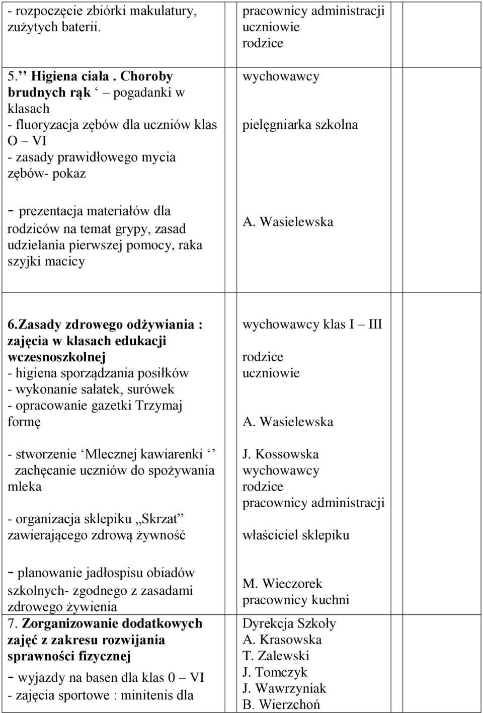 pierwszej pomocy, raka szyjki macicy pracownicy administracji uczniowie rodzice pielęgniarka szkolna A. Wasielewska 6.