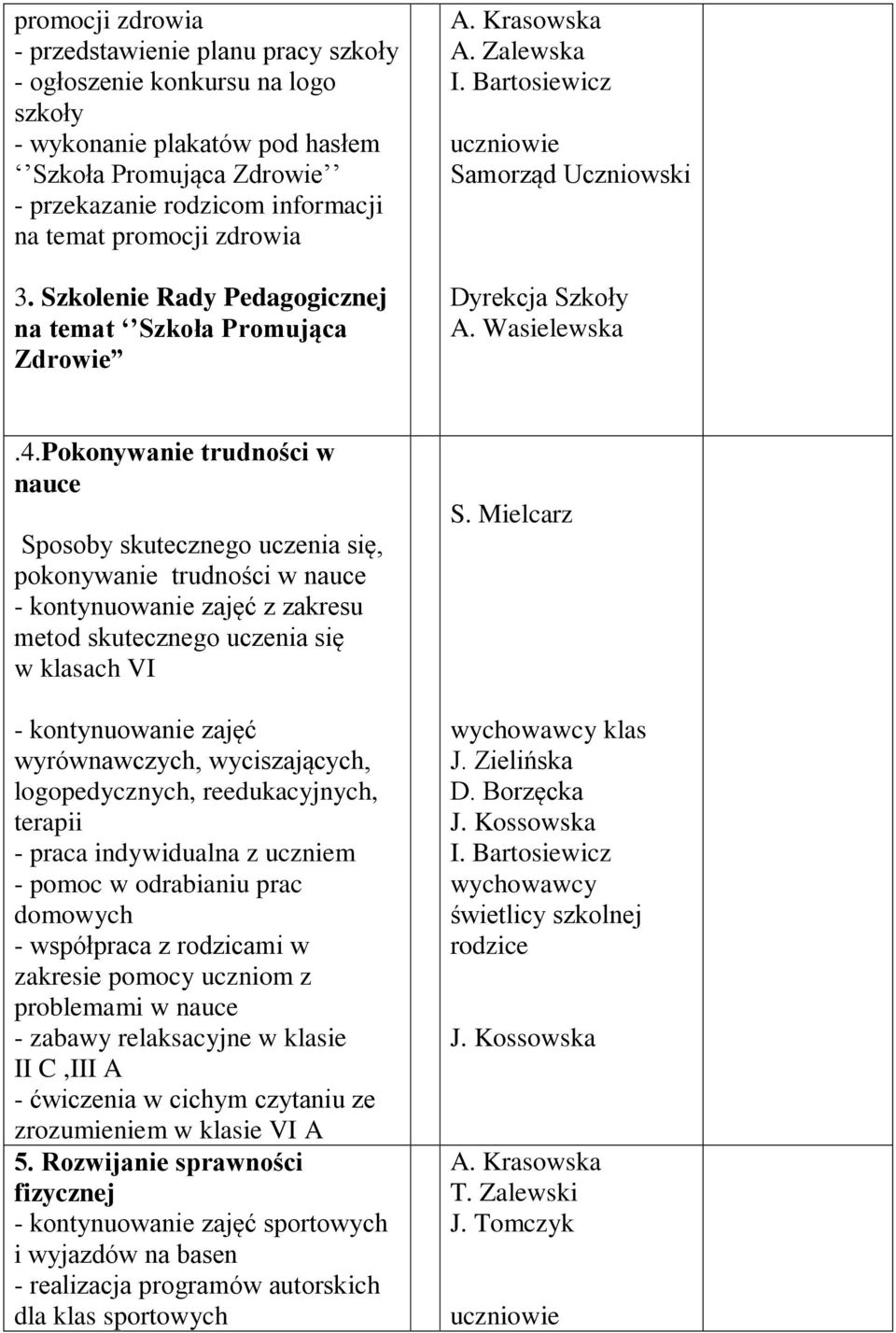 Pokonywanie trudności w nauce Sposoby skutecznego uczenia się, pokonywanie trudności w nauce - kontynuowanie zajęć z zakresu metod skutecznego uczenia się w klasach VI - kontynuowanie zajęć