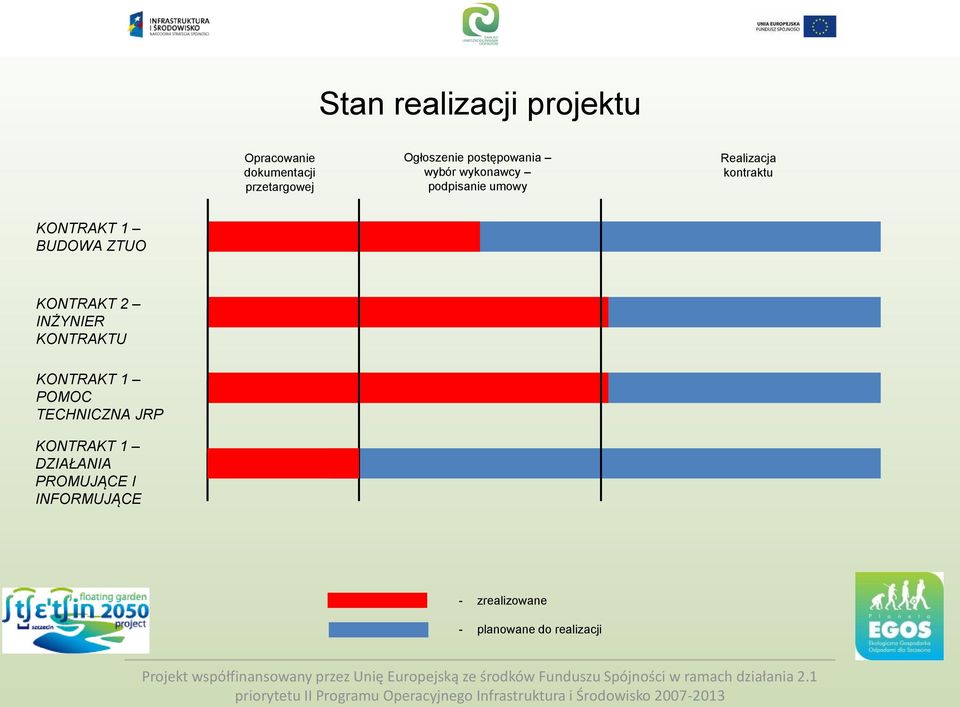 DZIAŁANIA PROMUJĄCE I INFORMUJĄCE - zrealizowane - planowane do realizacji Projekt współfinansowany przez Unię Europejską