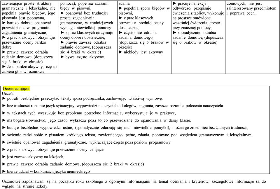 pomocą), popełnia czasami błędy w pisowni, opanował bez trudności proste zagadnie-nia gramatyczne, w trudniejszych wymaga niewielkiej pomocy z prac klasowych otrzymuje oceny dobre i dostateczne,