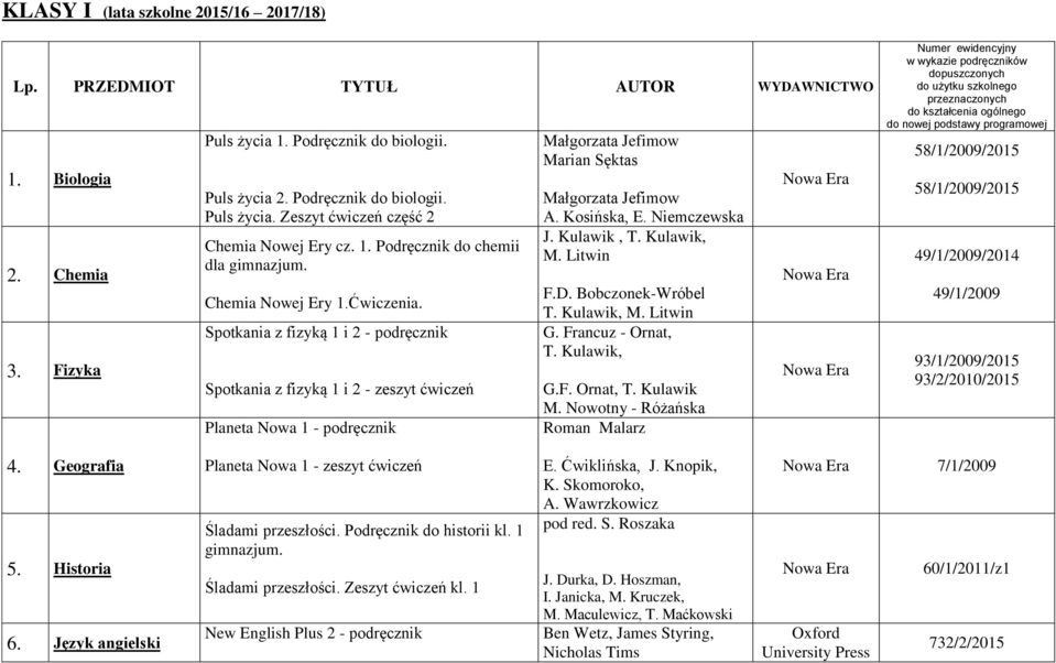 Spotkania z fizyką 1 i 2 - podręcznik Spotkania z fizyką 1 i 2 - zeszyt ćwiczeń Planeta Nowa 1 - podręcznik Małgorzata Jefimow Marian Sęktas Małgorzata Jefimow A. Kosińska, E. Niemczewska J.