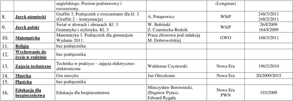 Zajęcia techniczne Technika w praktyce zajęcia elektrycznoelektroniczne (Longman) A. Potapowicz WSiP W. Bobiński Z. Czarniecka-Rodzik Praca zbiorowa pod redakcją M.