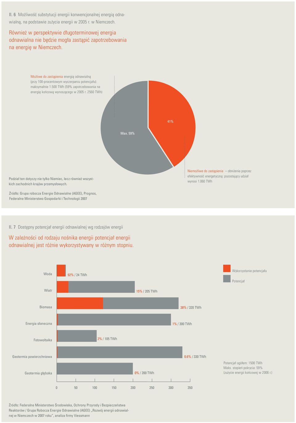 Możliwe do zastąpienia energią odnawialną (przy 100-procentowym wyczerpaniu potencjału): maksymalnie 1.500 TWh (59% zapotrzebowania na energię końcową wynoszącego w 2005 r. 2560 TWh) 12 13 41% Max.