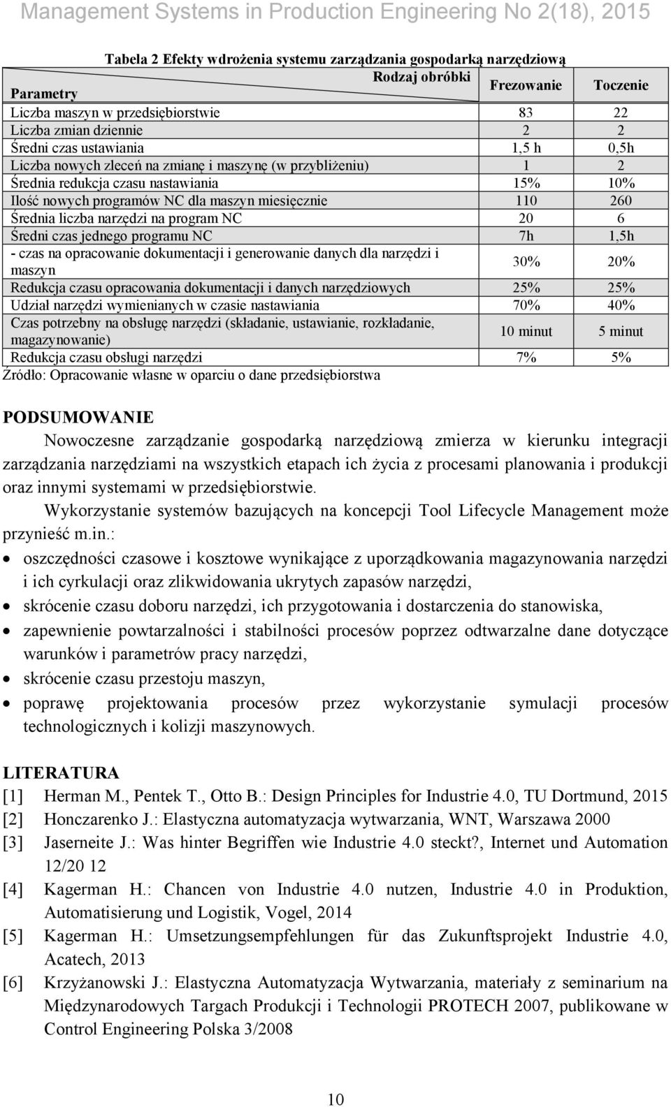 narzędzi na program NC 20 6 Średni czas jednego programu NC 7h 1,5h - czas na opracowanie dokumentacji i generowanie danych dla narzędzi i maszyn 30% 20% Redukcja czasu opracowania dokumentacji i