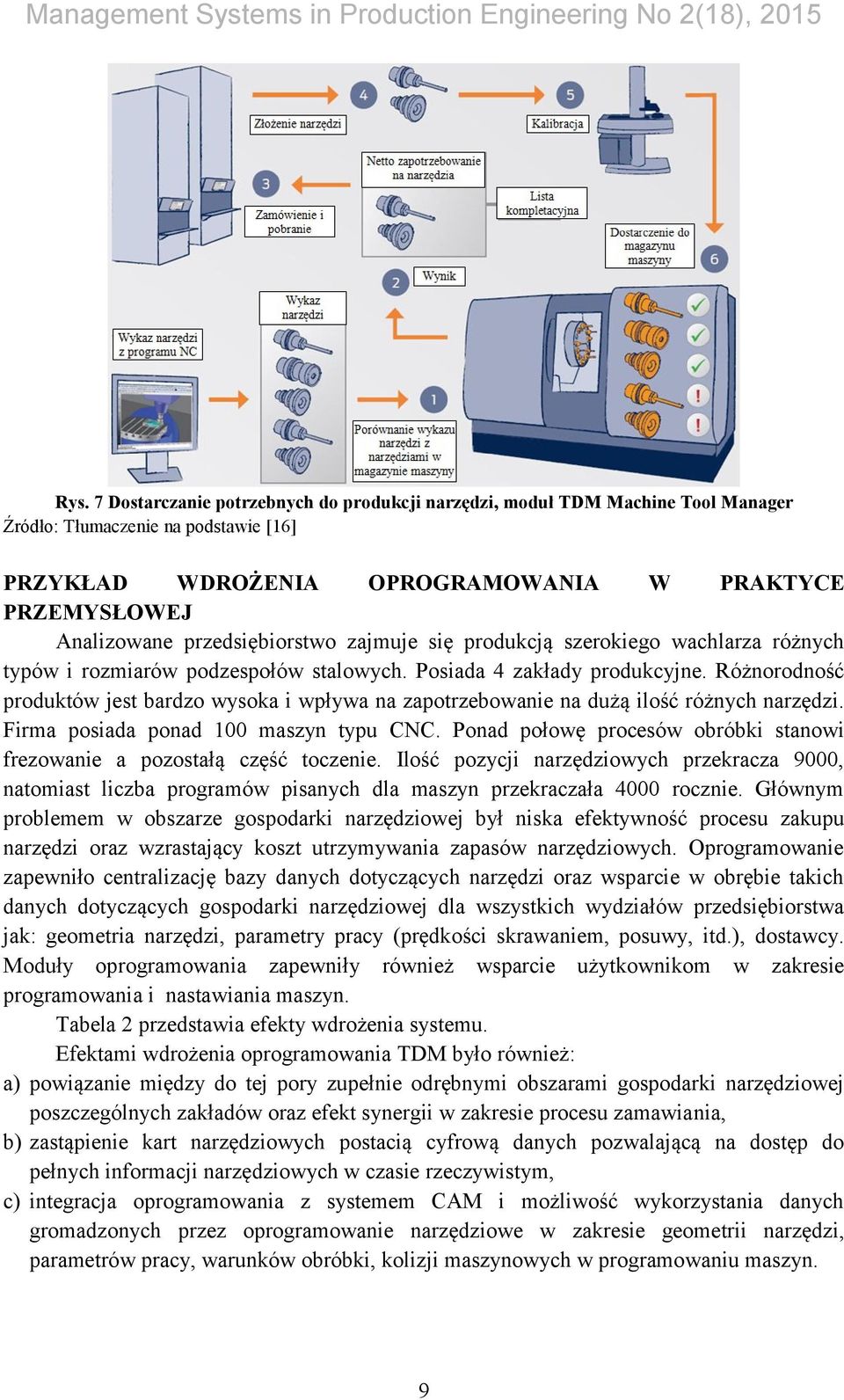 Różnorodność produktów jest bardzo wysoka i wpływa na zapotrzebowanie na dużą ilość różnych narzędzi. Firma posiada ponad 100 maszyn typu CNC.