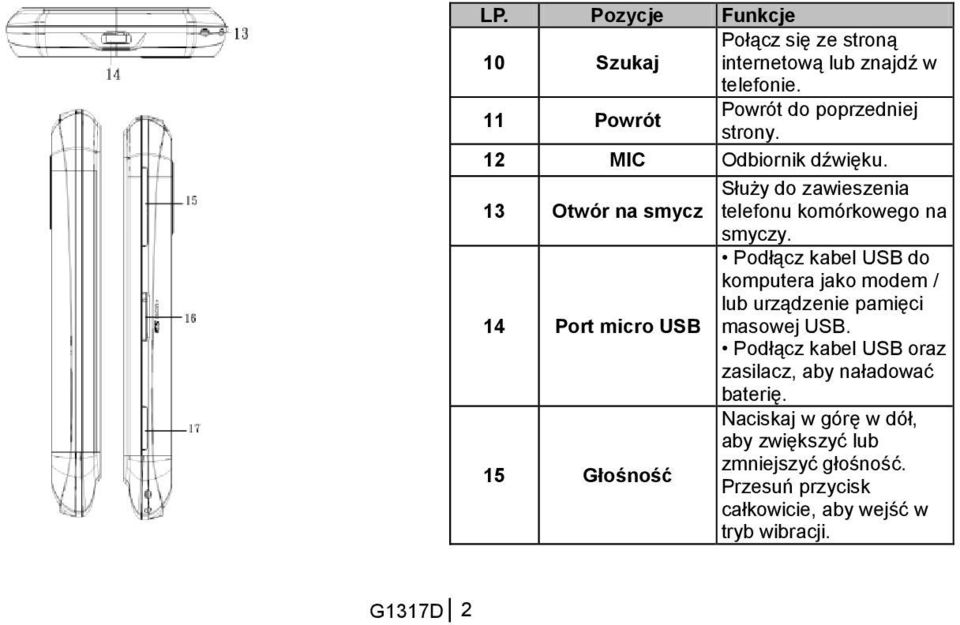 14 Port micro USB Podłącz kabel USB do komputera jako modem / lub urządzenie pamięci masowej USB.