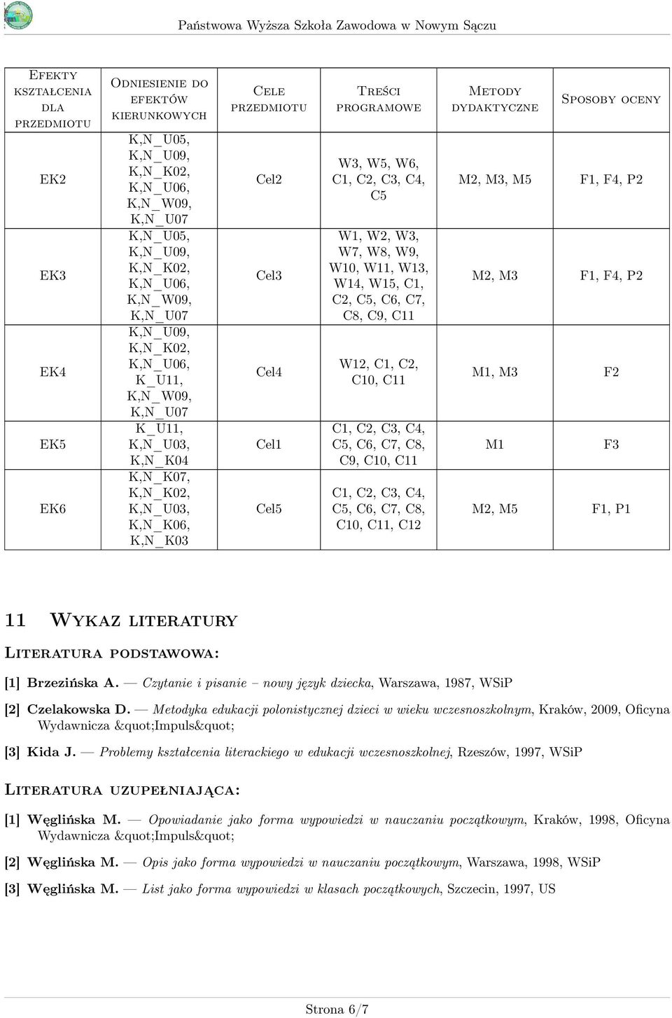 C2, C3, C, C5, C6, C7, C8, C9, C0, C C, C2, C3, C, C5, C6, C7, C8, C0, C, C2 Metody dydaktyczne Sposoby oceny M2, M3, M5 F, F, P2 M2, M3 F, F, P2 M, M3 F2 M F3 M2, M5 F, P Wykaz literatury Literatura