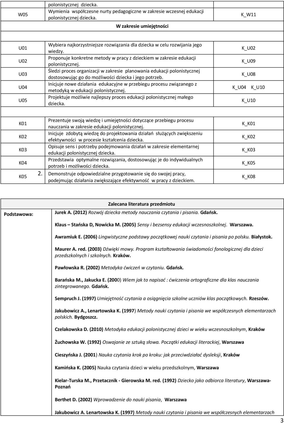 Proponuje konkretne metody w pracy z dzieckiem w zakresie edukacji polonistycznej.