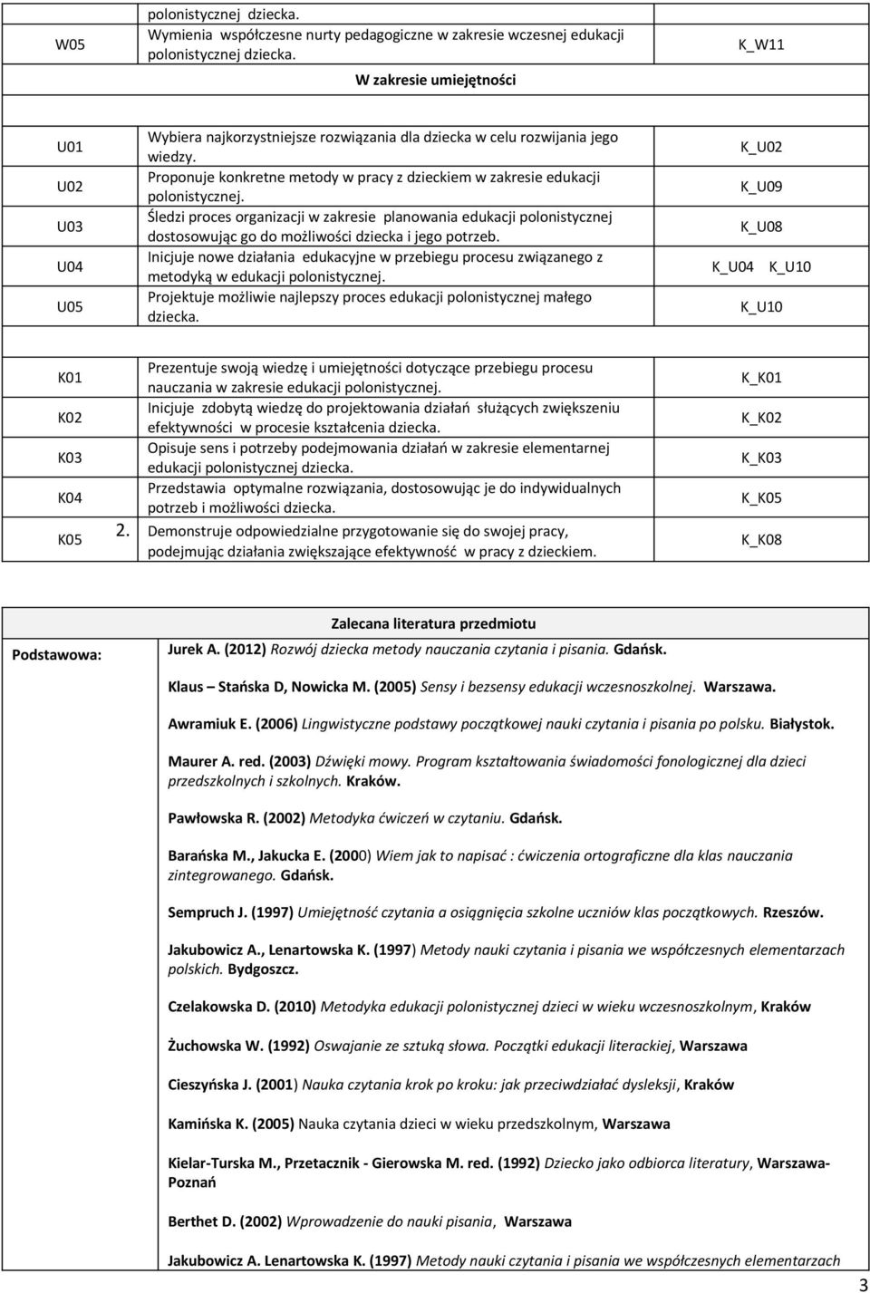 Proponuje konkretne metody w pracy z dzieckiem w zakresie edukacji polonistycznej.