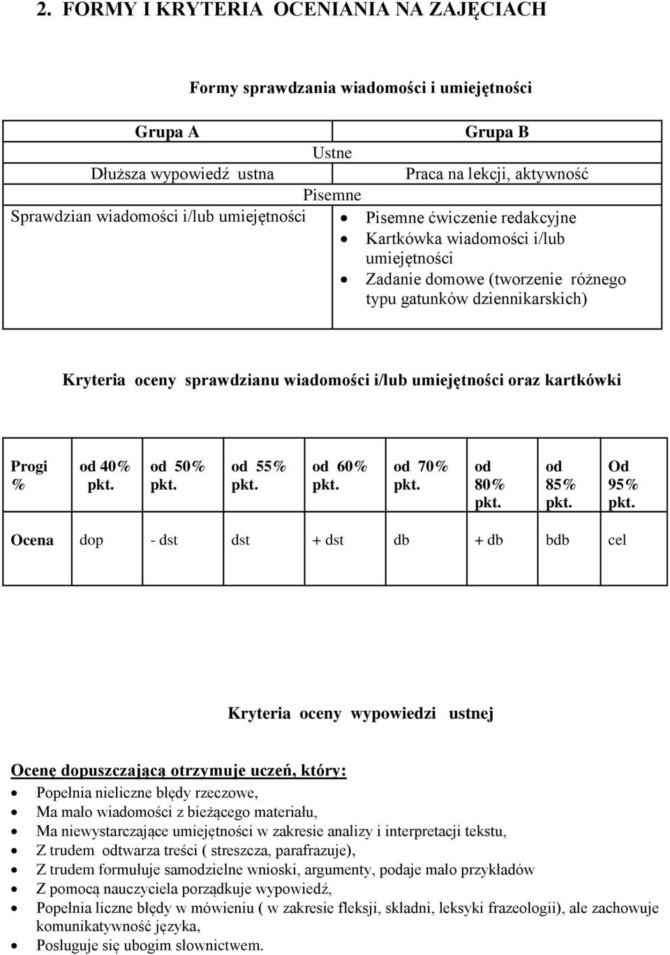 umiejętności oraz kartkówki Progi % od 40% od 50% od 55% od 60% od 70% od 80% od 85% Od 95% Ocena dop - dst dst + dst db + db bdb cel Kryteria oceny wypowiedzi ustnej Ocenę dopuszczającą otrzymuje