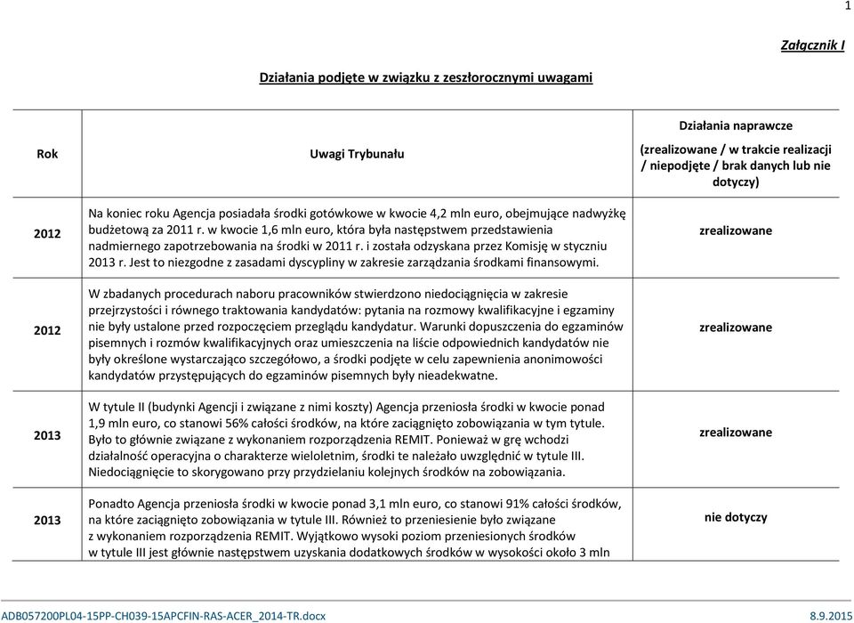 Jest to niezgodne z zasadami dyscypliny w zakresie zarządzania środkami finansowymi.