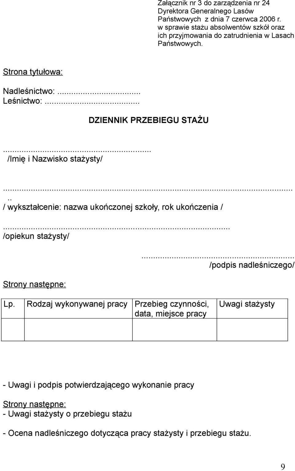 .. /Imię i Nazwisko stażysty/..... / wykształcenie: nazwa ukończonej szkoły, rok ukończenia /... /opiekun stażysty/ Strony następne:... /podpis nadleśniczego/ Lp.