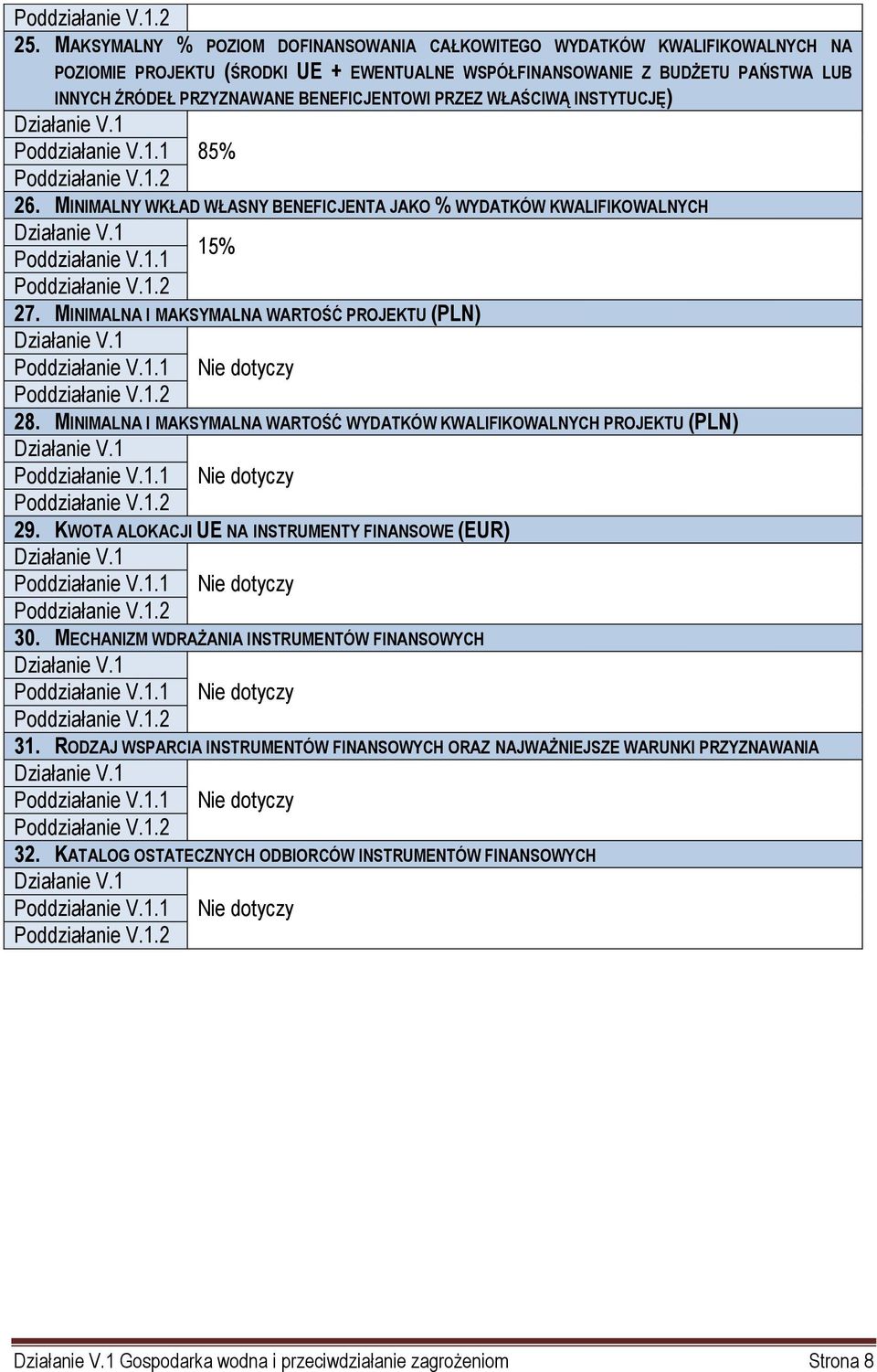 MINIMALNA I MAKSYMALNA WARTOŚĆ PROJEKTU (PLN) Poddziałanie V.1.1 28. MINIMALNA I MAKSYMALNA WARTOŚĆ WYDATKÓW KWALIFIKOWALNYCH PROJEKTU (PLN) Poddziałanie V.1.1 29.