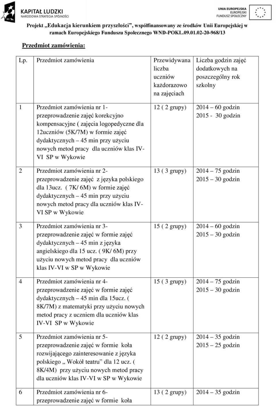 kompensacyjne ( zajęcia logopedyczne dla 12uczniów (5K/7M) w formie zajęć dydaktycznych 45 min przy użyciu nowych metod pracy dla uczniów klas IV- VI SP w Wykowie 2 Przedmiot zamówienia nr 2-