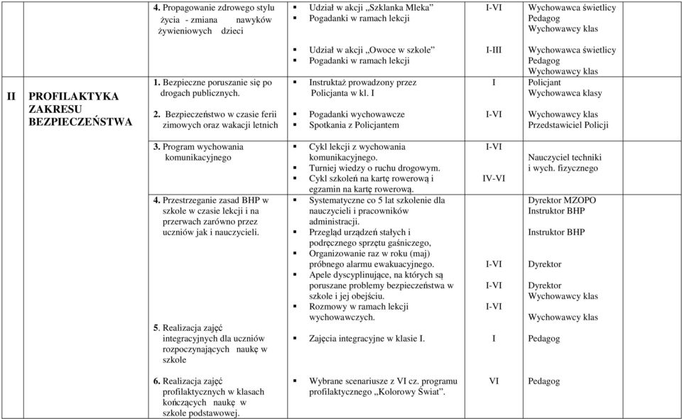 Bezpieczeństwo w czasie ferii zimowych oraz wakacji letnich Udział w akcji Owoce w szkole Pogadanki w ramach lekcji Instruktaż prowadzony przez Policjanta w kl.
