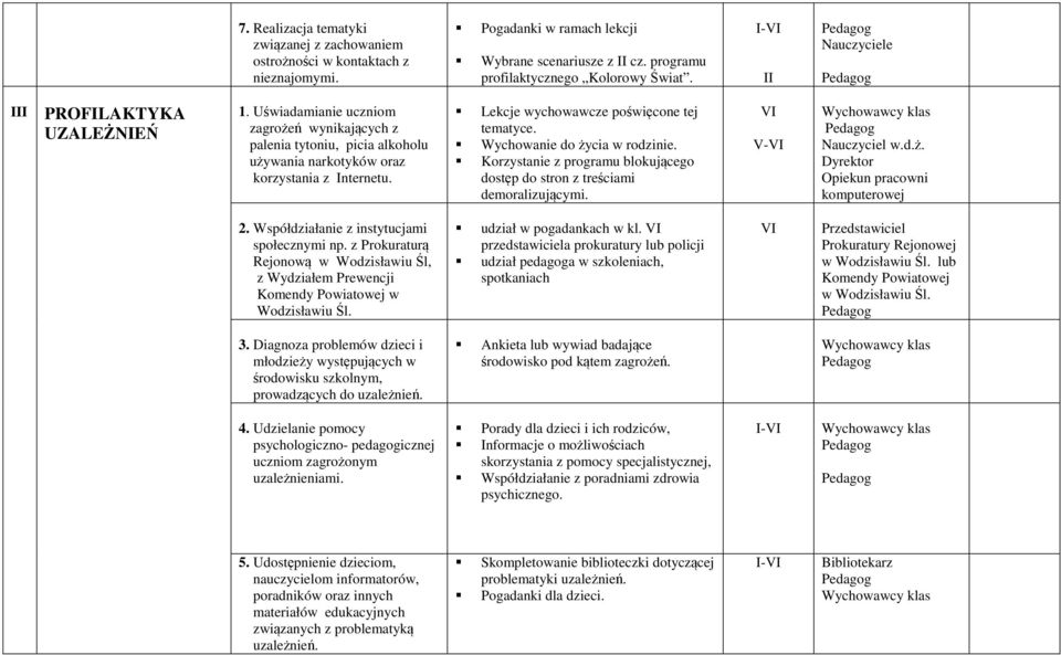 Lekcje wychowawcze poświęcone tej tematyce. Wychowanie do życia w rodzinie. Korzystanie z programu blokującego dostęp do stron z treściami demoralizującymi. V- Nauczyciel w.d.ż. Opiekun pracowni komputerowej 2.