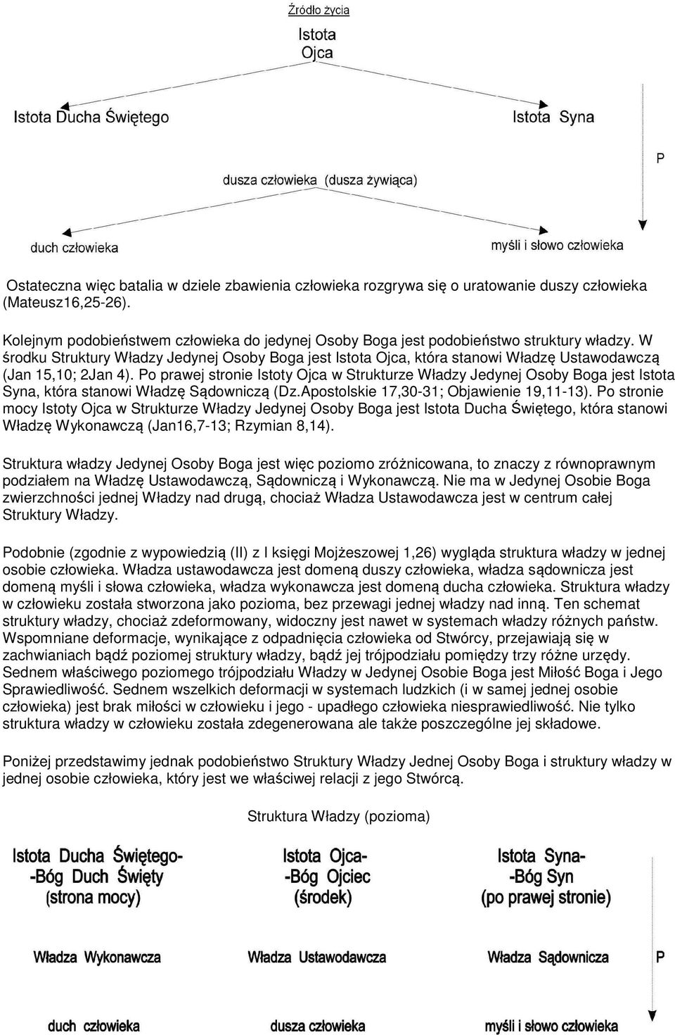 W środku Struktury Władzy Jedynej Osoby Boga jest Istota Ojca, która stanowi Władzę Ustawodawczą (Jan 15,10; 2Jan 4).