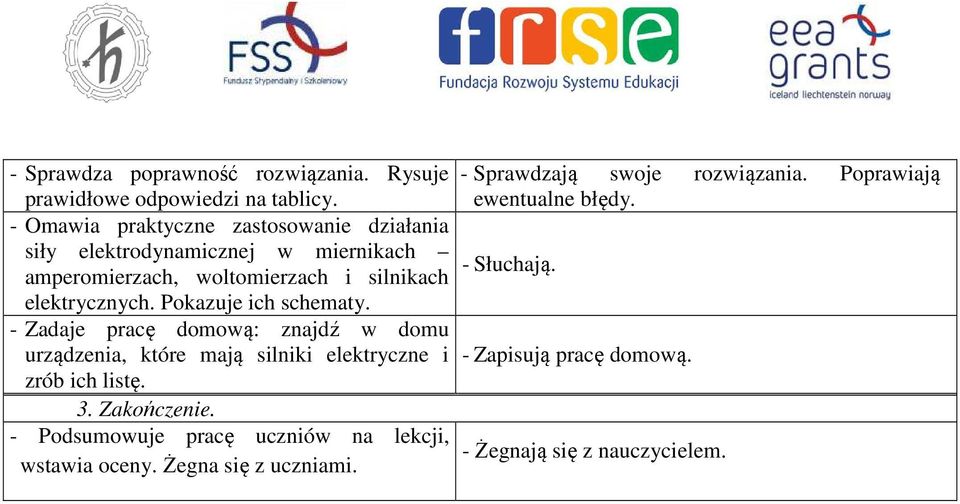 amperomierzach, woltomierzach i silnikach elektrycznych. Pokazuje ich schematy.