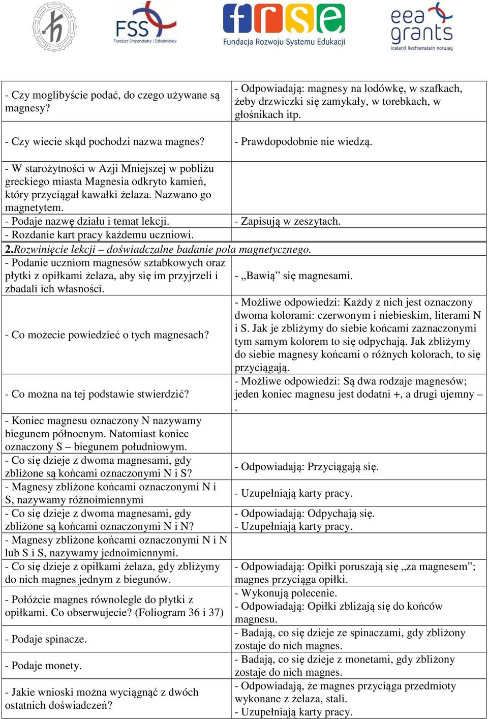 Nazwano go magnetytem. - Podaje nazwę działu i temat lekcji. - Zapisują w zeszytach. - Rozdanie kart pracy każdemu uczniowi. 2.Rozwinięcie lekcji doświadczalne badanie pola magnetycznego.