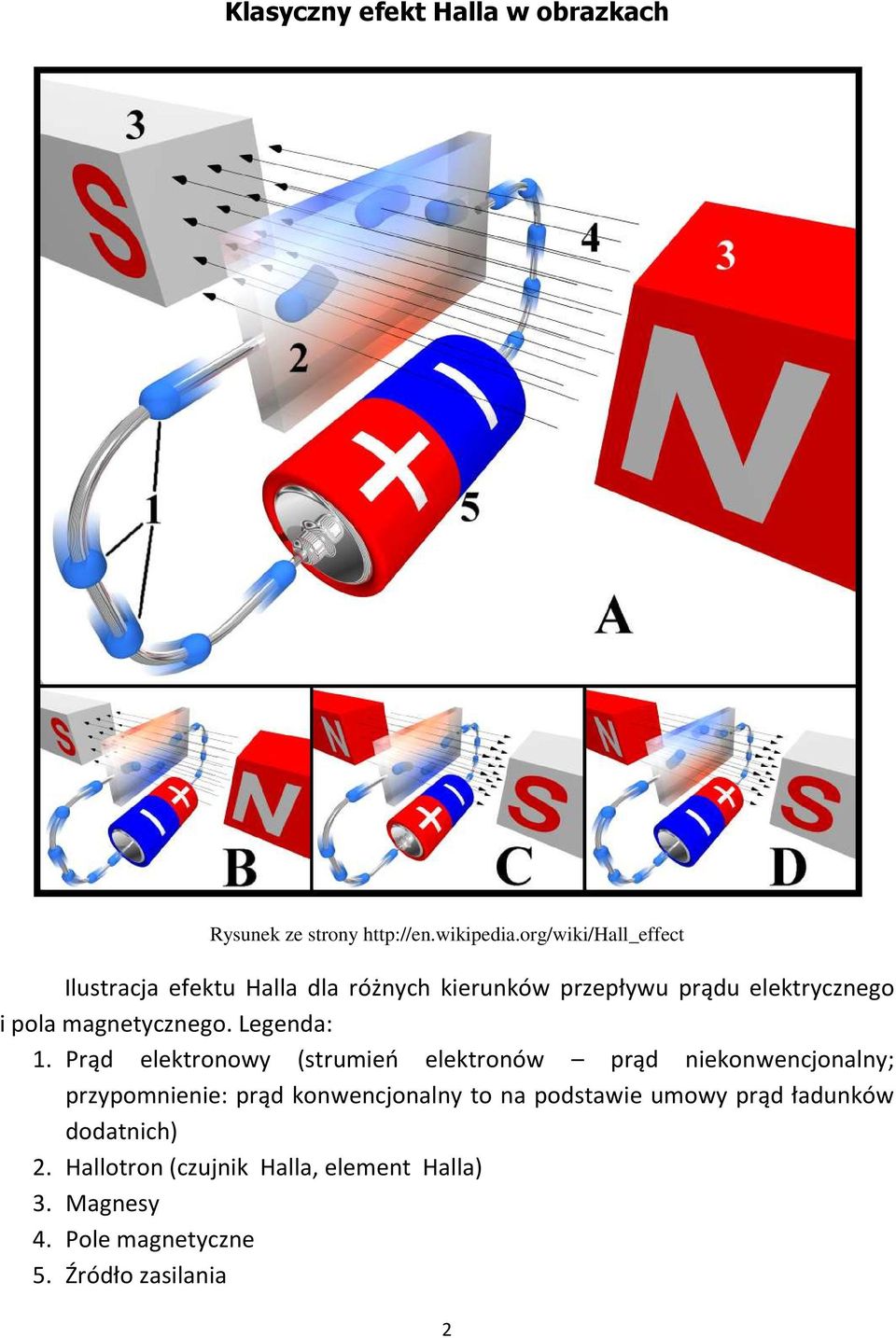 magnetycznego. Legenda: 1.