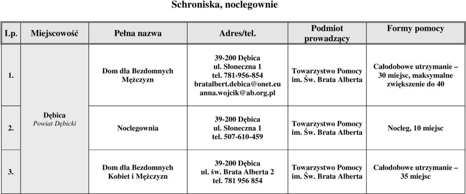 pl Całodobowe utrzymanie 30 miejsc, maksymalne zwiększenie do 40 Dębica 2. Powiat Dębicki Noclegownia 39-200 Dębica ul.