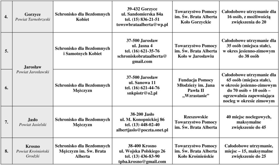 pl Koło w Jarosławiu Fundacja Pomocy Młodzieży im.