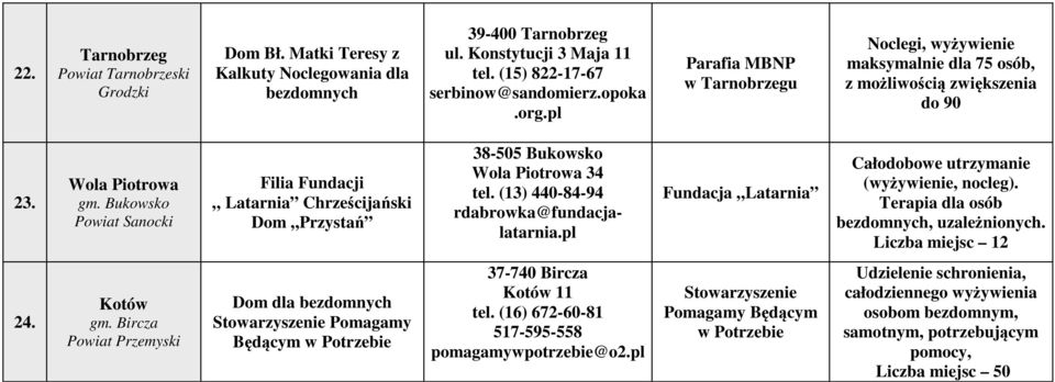 Bukowsko Powiat Sanocki Filia Fundacji Latarnia Chrześcijański Dom Przystań 38-505 Bukowsko Wola Piotrowa 34 tel. (13) 440-84-94 rdabrowka@fundacjalatarnia.