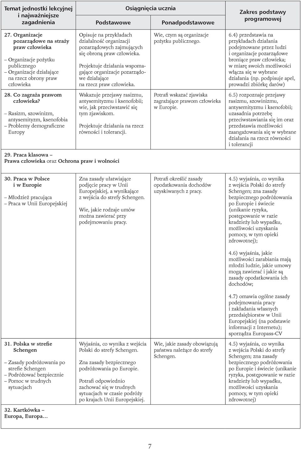 4) przedstawia na przykładach działania podejmowane przez ludzi i organizacje pozarządowe broniące praw ; w miarę swoich możliwości włącza się w wybrane działania (np.