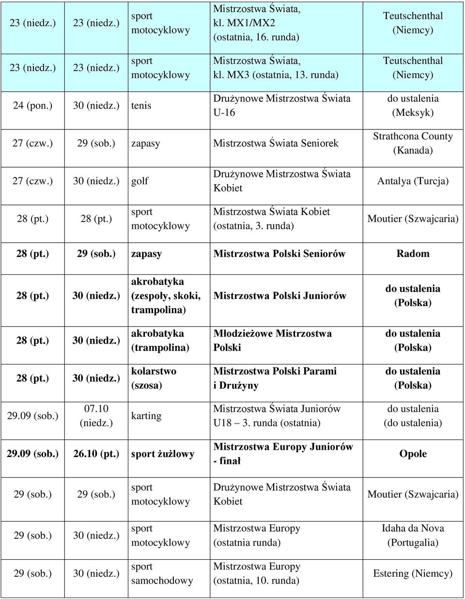 ) 28 (pt.) Mistrzostwa Świata Kobiet (ostatnia, 3. runda) Moutier (Szwajcaria) 28 (pt.) 29 (sob.) zapasy Mistrzostwa Polski Seniorów Radom 28 (pt.) 30 (niedz.