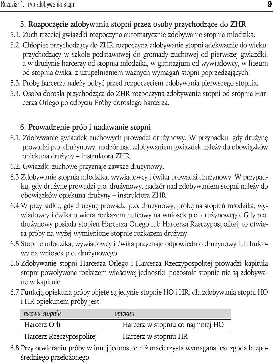 w gimnazjum od wywiadowcy, w liceum od stopnia ćwika; z uzupełnieniem ważnych wymagań stopni poprzedzających. 5.3. Próbę harcerza należy odbyć przed rozpoczęciem zdobywania pierwszego stopnia. 5.4.