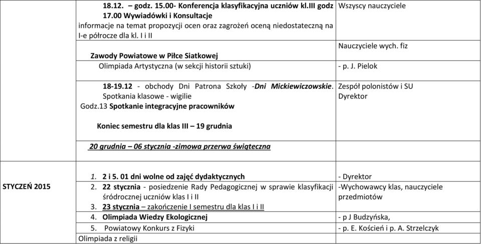 13 Spotkanie integracyjne pracowników Wszyscy nauczyciele Nauczyciele wych. fiz - p. J.