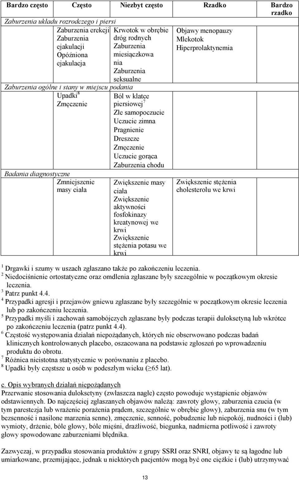 Uczucie zimna Pragnienie Dreszcze Zmęczenie Uczucie gorąca Zaburzenia chodu Zwiększenie masy ciała Zwiększenie aktywności fosfokinazy kreatynowej we krwi Zwiększenie stężenia potasu we krwi Objawy