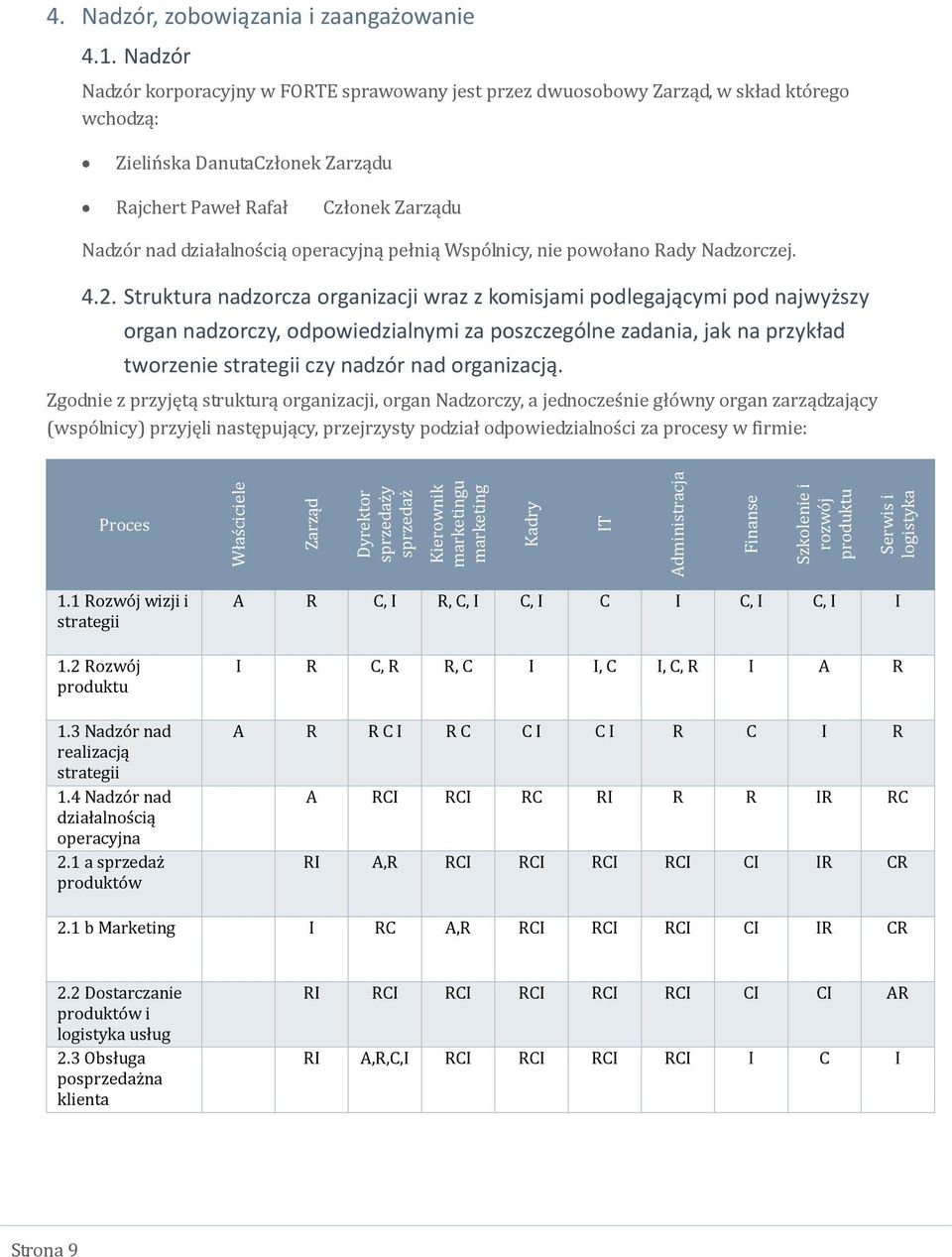 operacyjną pełnią Wspólnicy, nie powołano Rady Nadzorczej. 4.2.