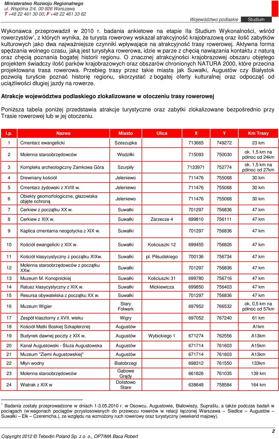 czynniki wpływające na atrakcyjność trasy rowerowej.