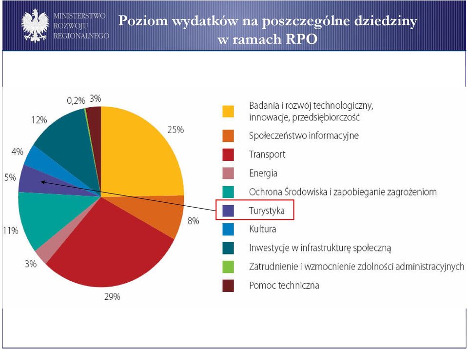 poszczególne