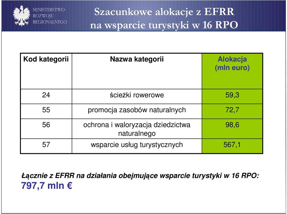 naturalnych ochrona i waloryzacja dziedzictwa naturalnego wsparcie usług