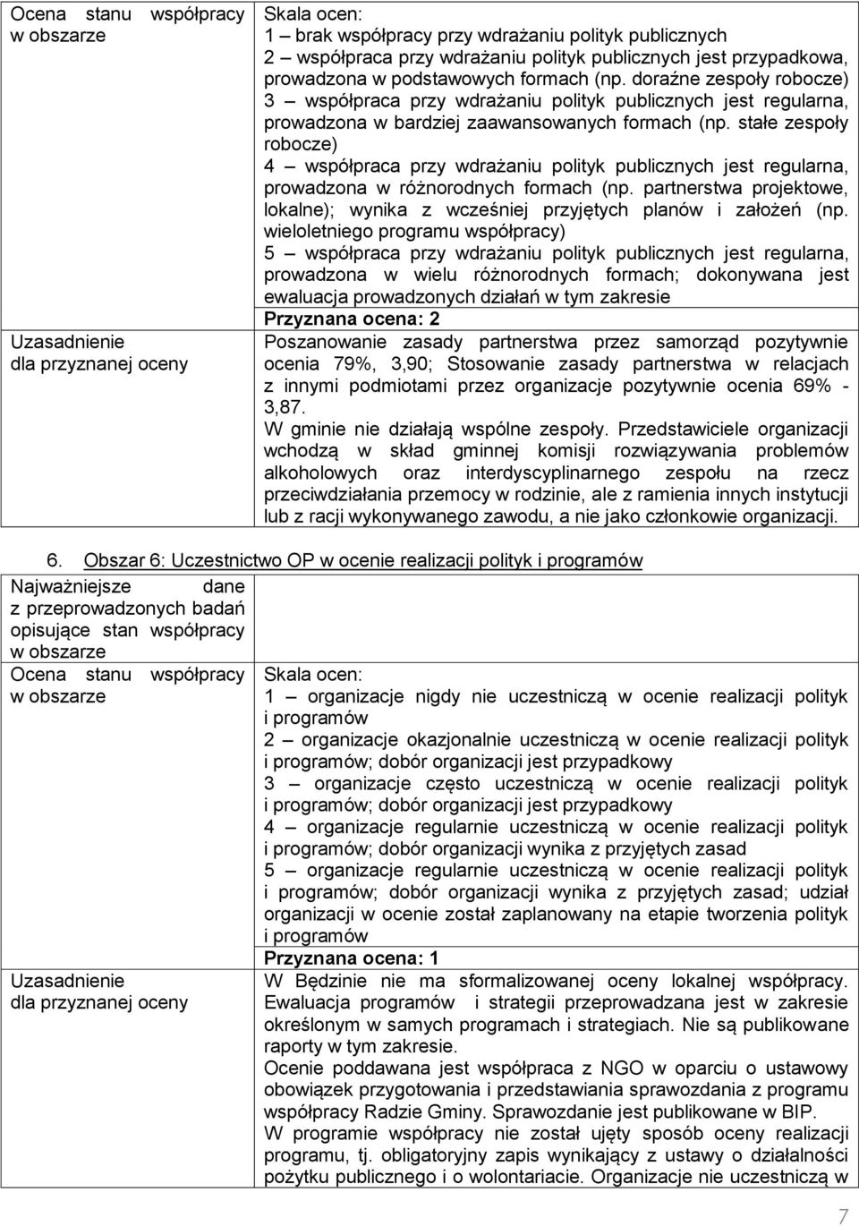 stałe zespoły robocze) 4 współpraca przy wdrażaniu polityk publicznych jest regularna, prowadzona w różnorodnych formach (np.