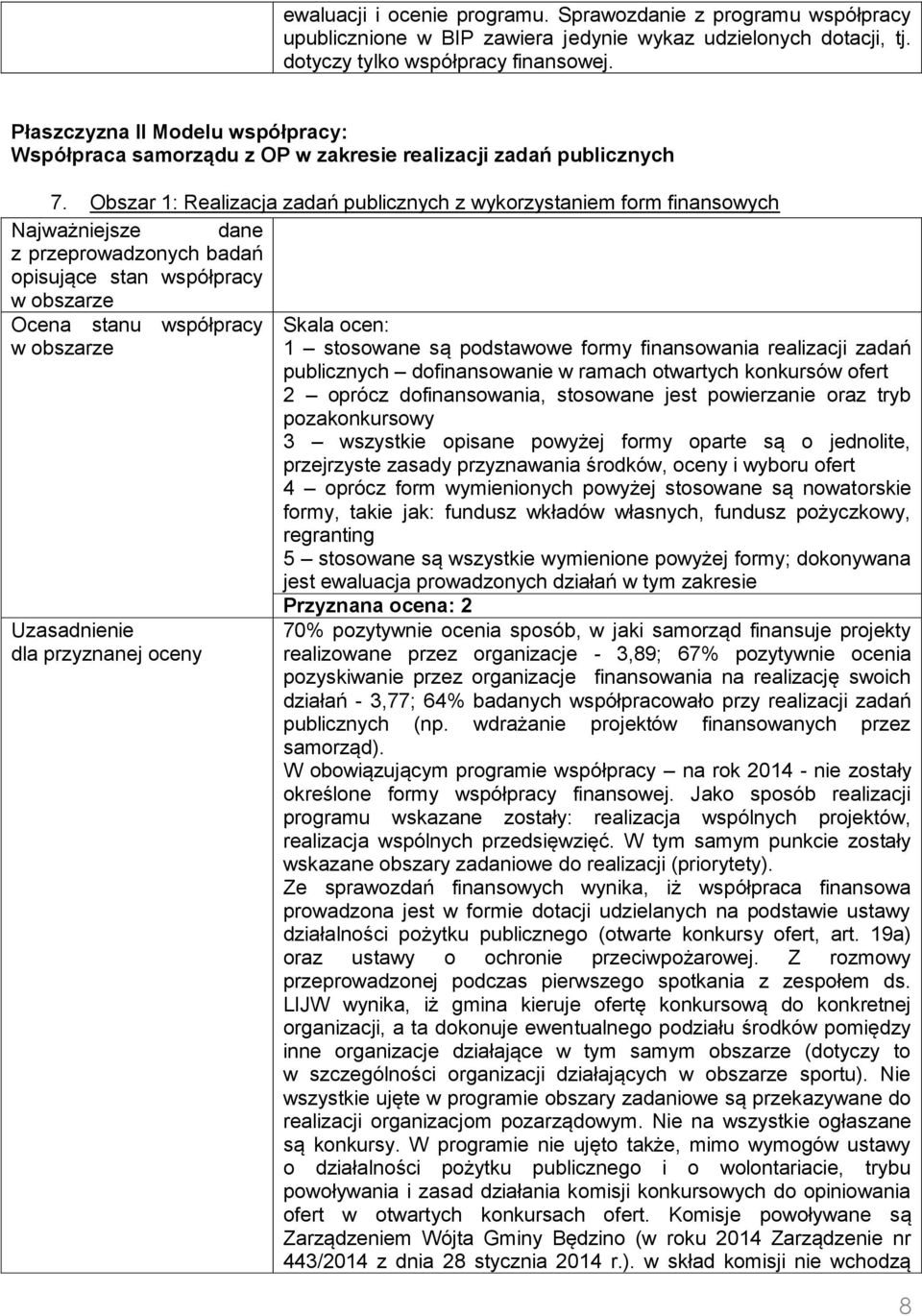 Obszar 1: Realizacja zadań publicznych z wykorzystaniem form finansowych 1 stosowane są podstawowe formy finansowania realizacji zadań publicznych dofinansowanie w ramach otwartych konkursów ofert 2