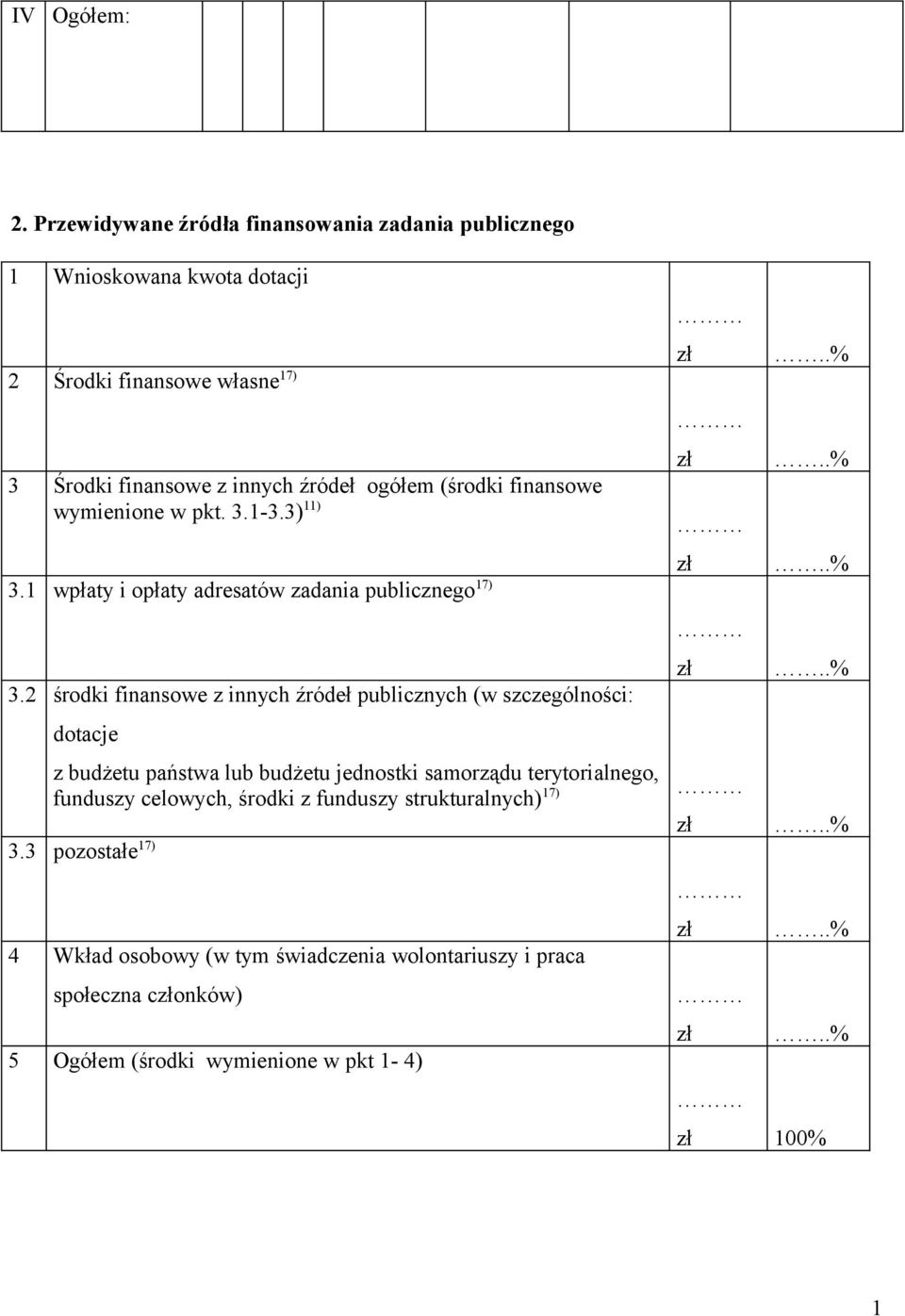 środki finansowe z innych źródeł publicznych (w szczególności: dotacje z budżetu państwa lub budżetu jednostki samorządu terytorialnego, funduszy celowych, środki