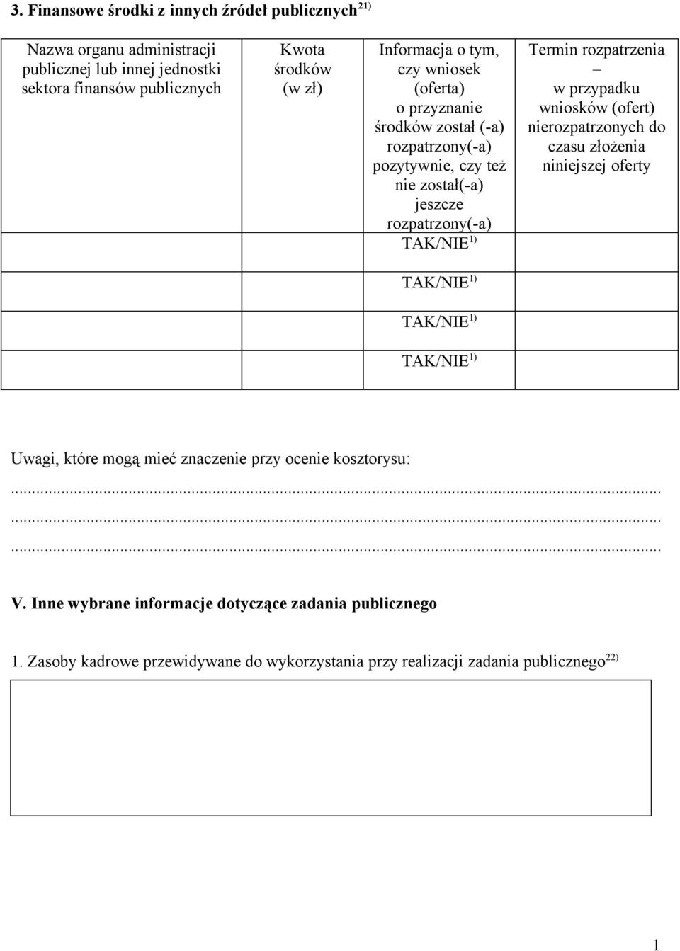 rozpatrzenia w przypadku wniosków (ofert) nierozpatrzonych do czasu złożenia niniejszej oferty TAK/NIE 1) TAK/NIE 1) TAK/NIE 1) Uwagi, które mogą mieć znaczenie przy