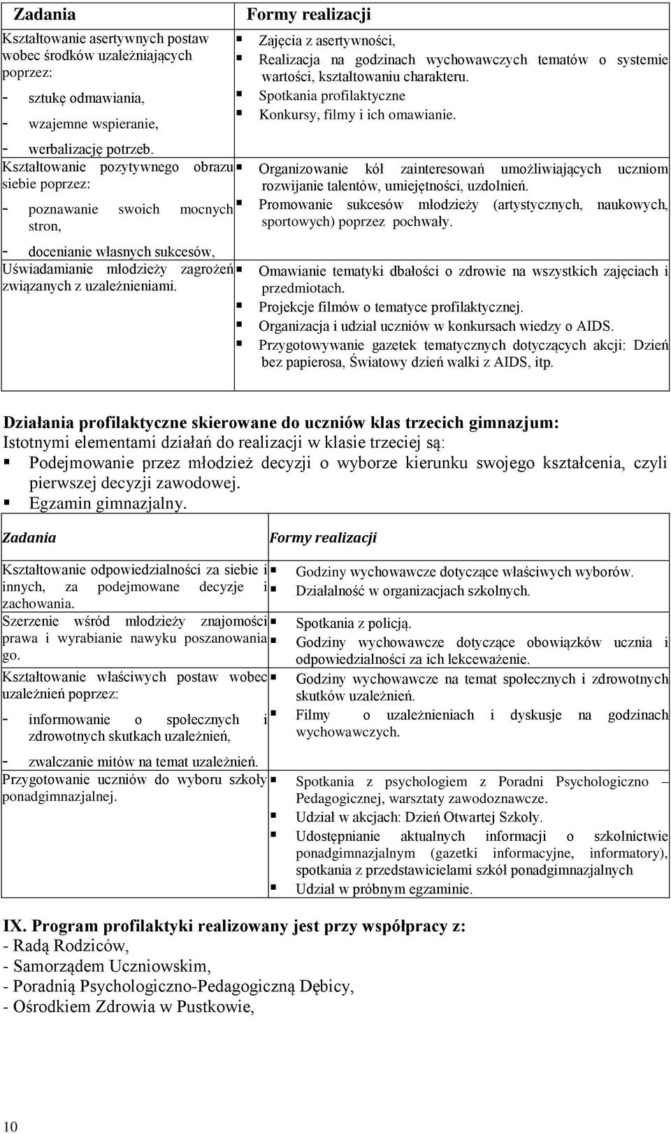 Formy realizacji Zajęcia z asertywności, Realizacja na godzinach wychowawczych tematów o systemie wartości, kształtowaniu charakteru. Spotkania profilaktyczne Konkursy, filmy i ich omawianie.