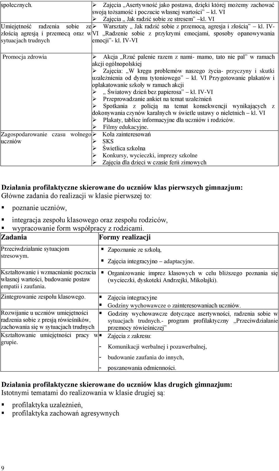 IVzłością agresją i przemocą oraz w VI Radzenie sobie z przykrymi emocjami, sposoby opanowywania sytuacjach trudnych emocji - kl.