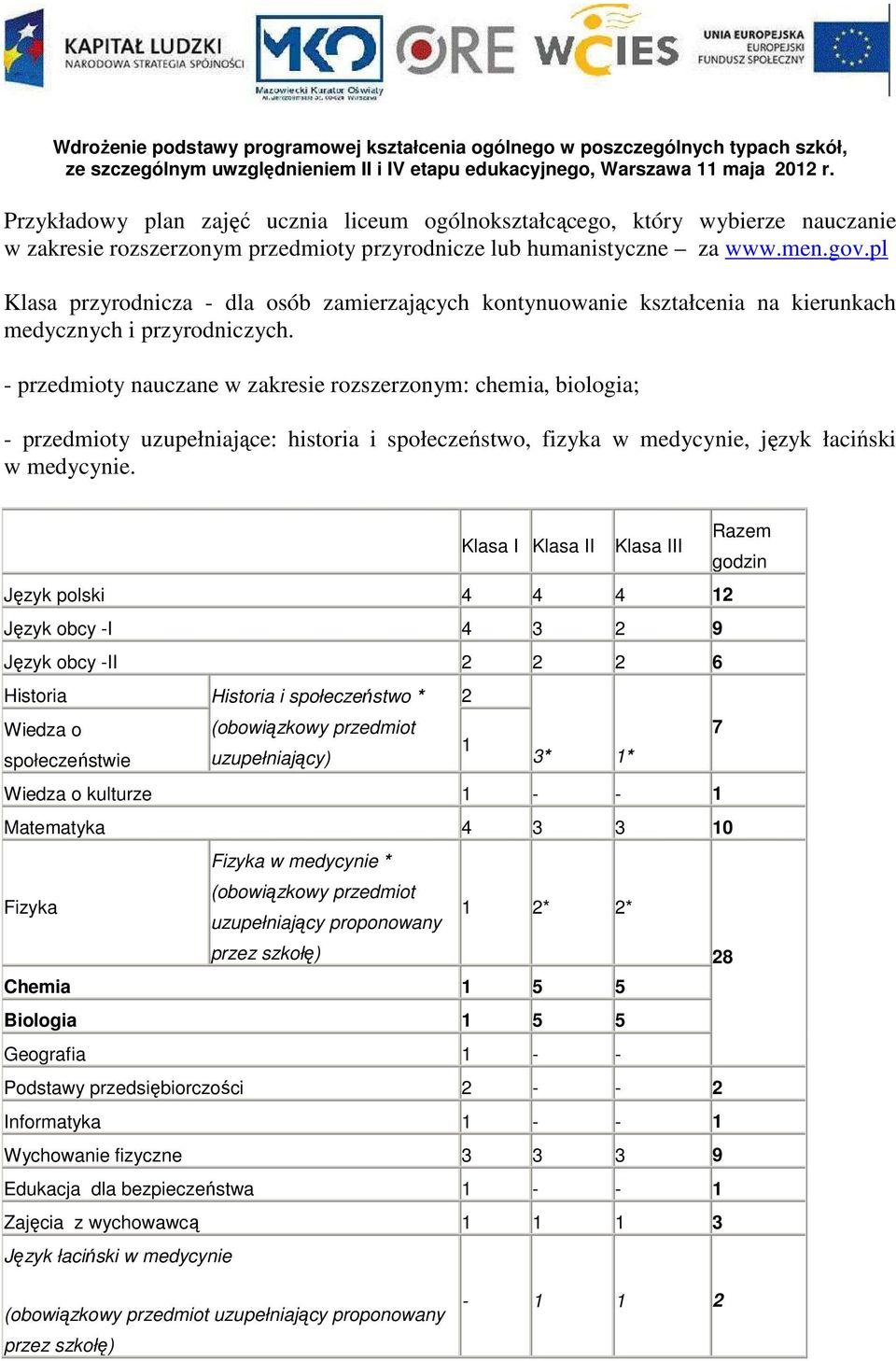 pl Klasa przyrodnicza - dla osób zamierzających kontynuowanie kształcenia na kierunkach medycznych i przyrodniczych.