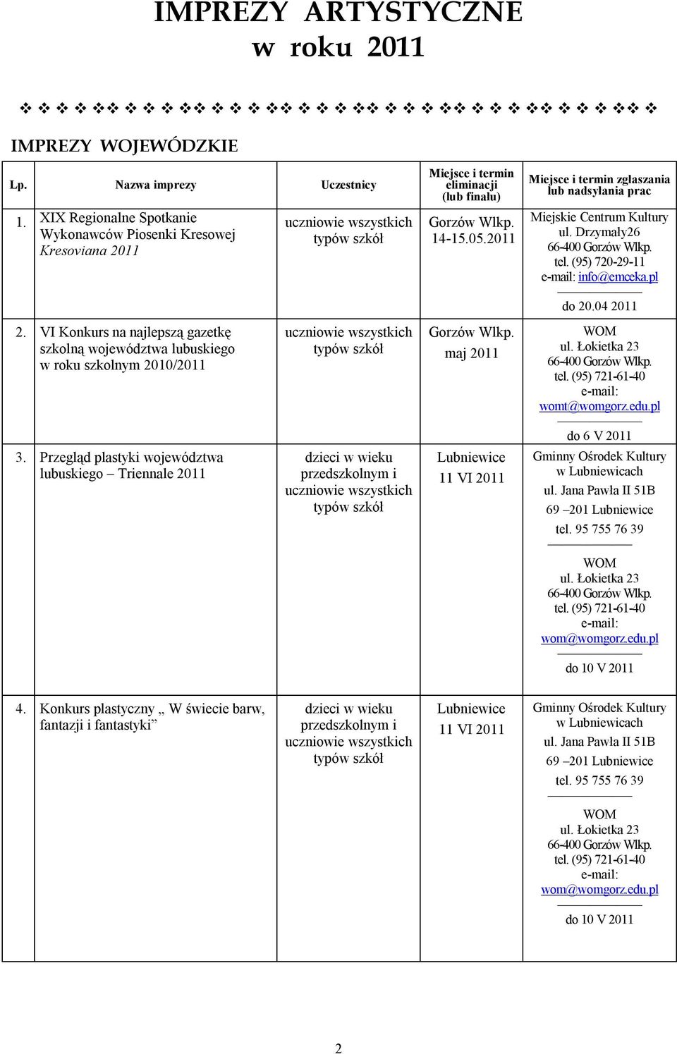 2011 Miejsce i termin zgłaszania lub nadsyłania prac Miejskie Centrum Kultury ul. Drzymały26 tel. (95) 720-29-11 e-mail: info@emceka.pl do 20.04 2011 2.
