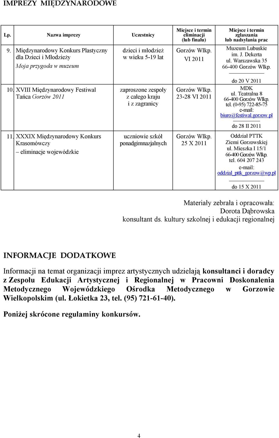 eliminacji (lub finału) Gorzów Wlkp. VI 2011 Gorzów Wlkp. 23-28 VI 2011 Gorzów Wlkp. 25 X 2011 Miejsce i termin zgłaszania lub nadsyłania prac Muzeum Lubuskie im. J. Dekerta ul.