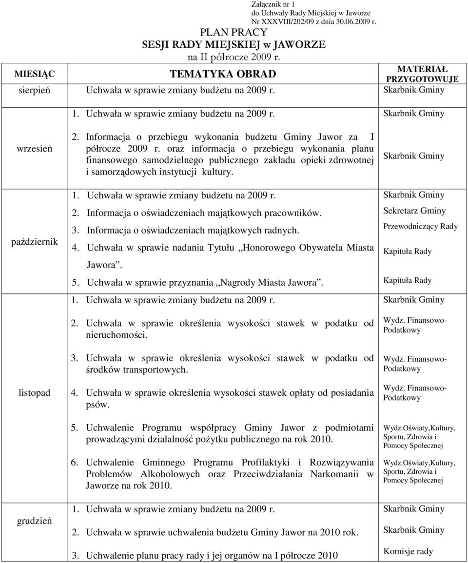 oraz informacja o przebiegu wykonania planu finansowego samodzielnego publicznego zakładu opieki zdrowotnej i samorządowych instytucji kultury. 1. Uchwała w sprawie zmiany budŝetu na 20