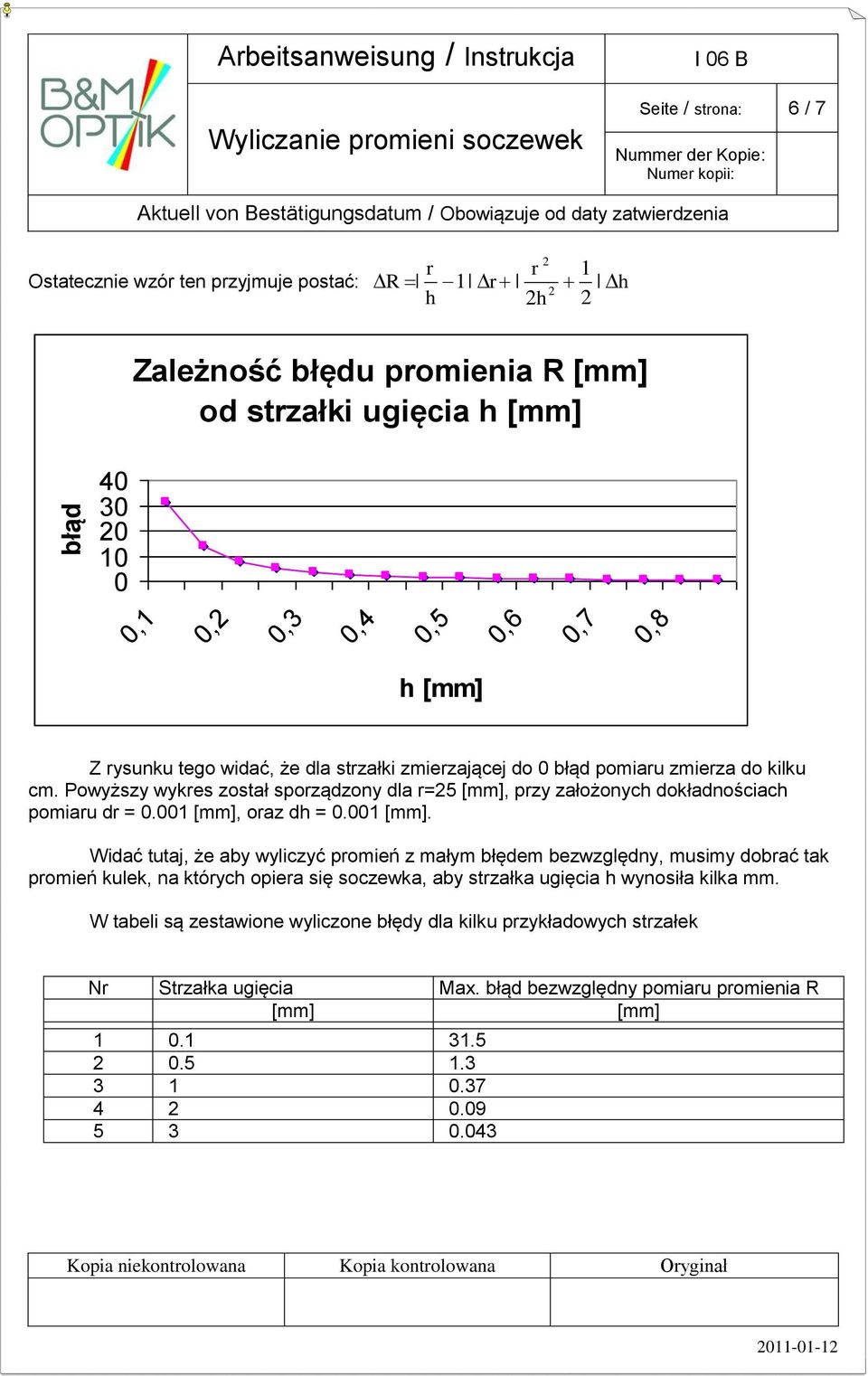 Powżs wkes ostł spoąon l =5 [mm] p łożonc okłnościc pomiu =.1 [mm] 