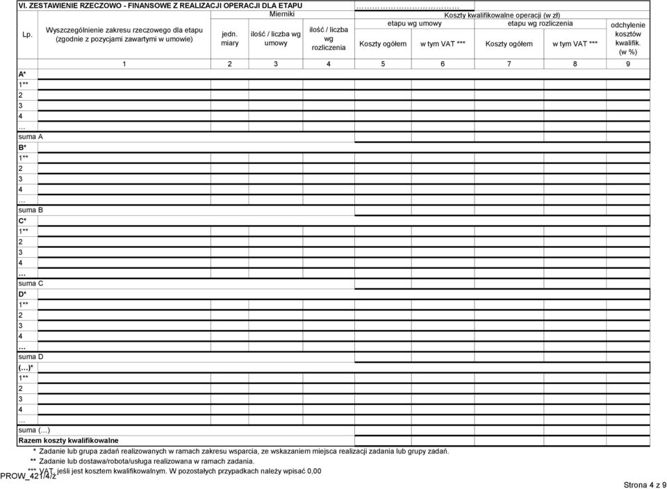 miary ilość / liczba wg umowy ilość / liczba wg rozliczenia Koszty ogółem w tym VAT *** Koszty ogółem w tym VAT *** 1 5 6 7 8 9 * Zadanie lub grupa zadań realizowanych w ramach zakresu wsparcia,
