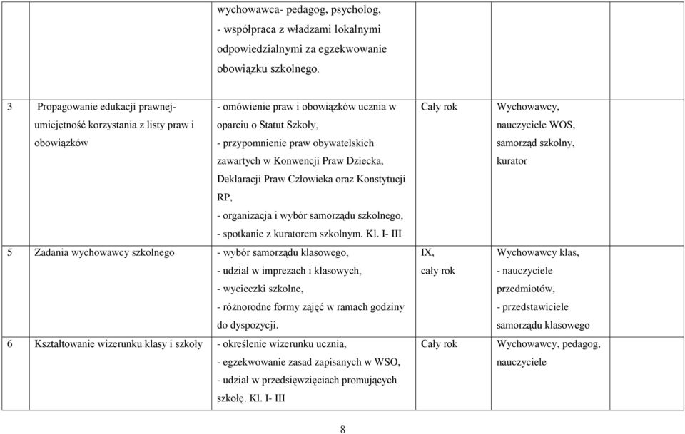 Konwencji Praw Dziecka, Deklaracji Praw Człowieka oraz Konstytucji RP, - organizacja i wybór samorządu szkolnego, - spotkanie z kuratorem szkolnym. Kl.